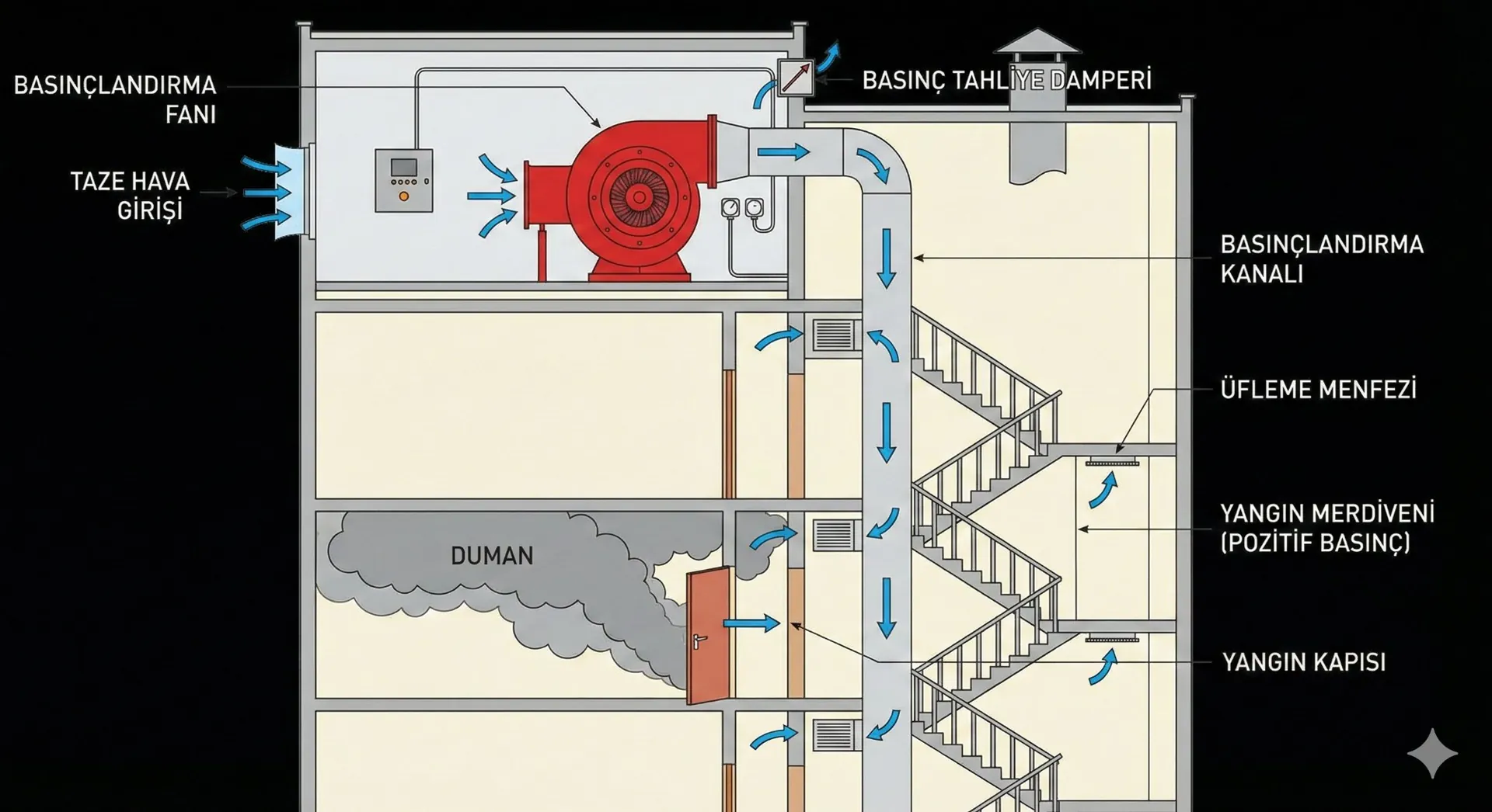 Basınçlı Kaplar ve Silindirik Kazanlar